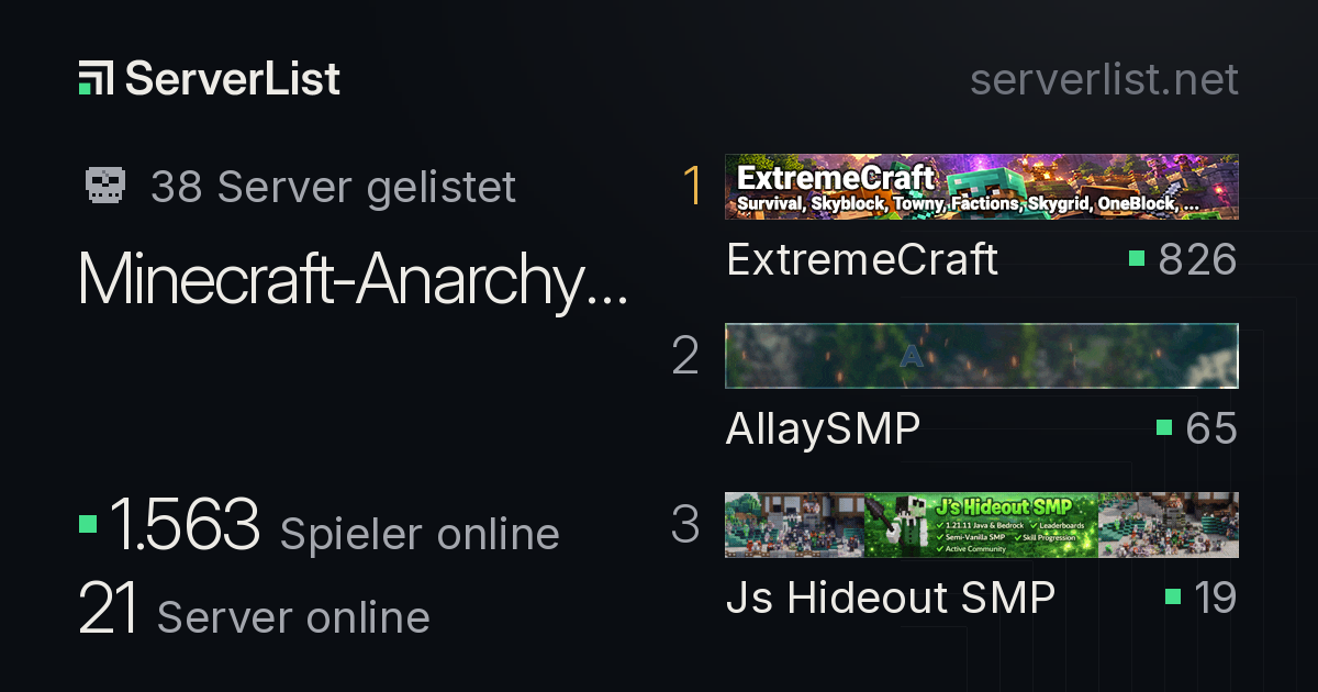 Minecraft Anarchy Server: Liste, IPs und Spieler online