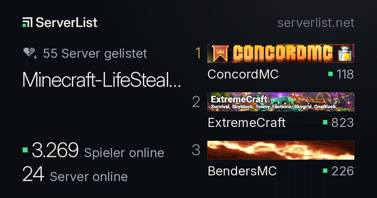 Minecraft Lifesteal Server: Liste, IPs und Spieler online