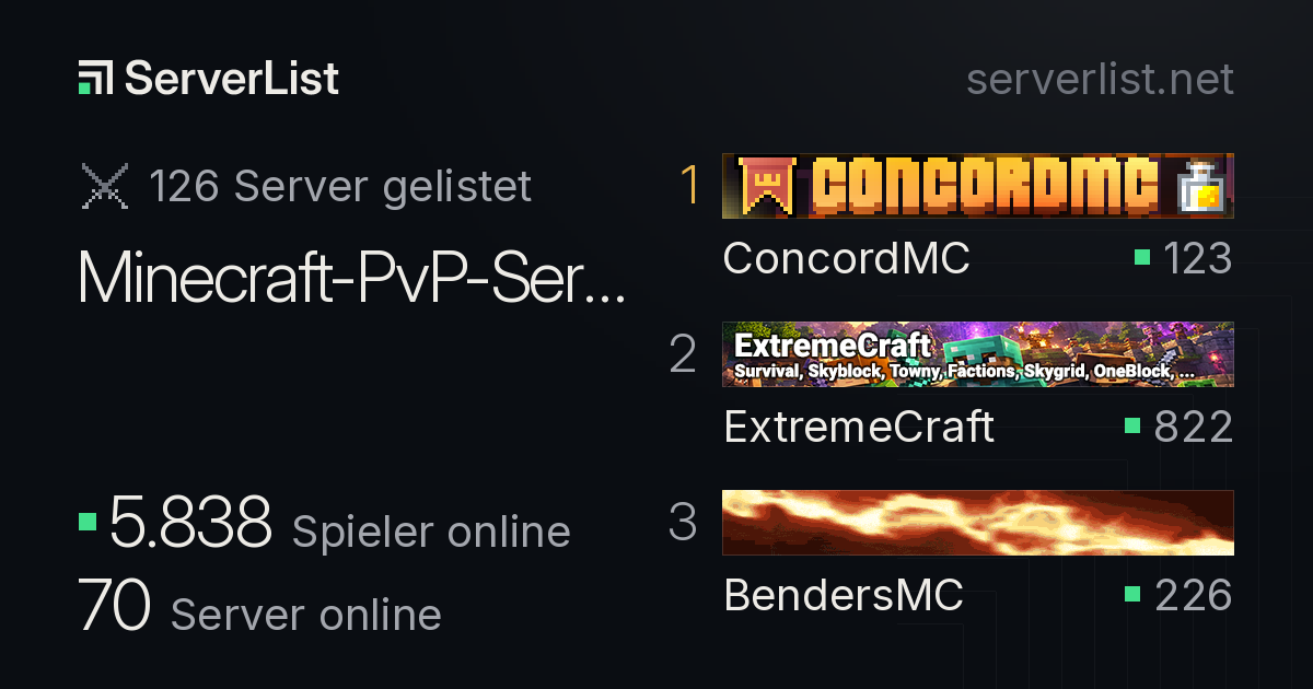 Minecraft PvP Server: Liste, IPs und Spieler online