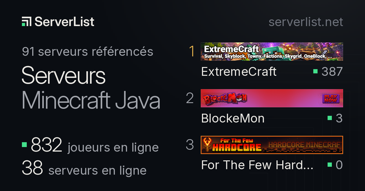 Java Png Animated Serveurs Minecraft Java : liste, IP et joueurs en ligne