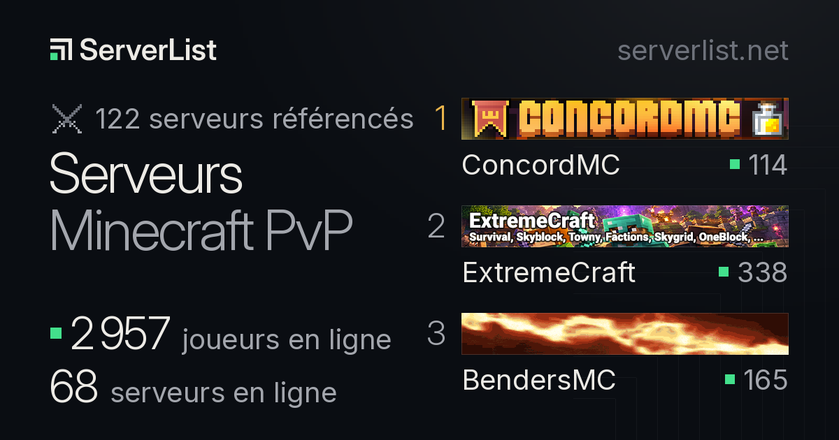 Serveurs Minecraft PvP : liste, IP et joueurs en ligne