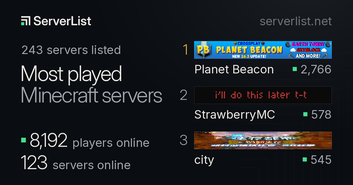 Most played Minecraft servers right now | ServerList