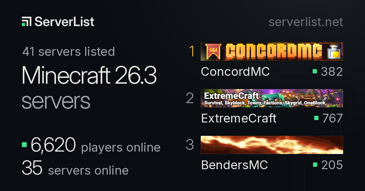 Minecraft 26.3 servers: live players and uptime | ServerList