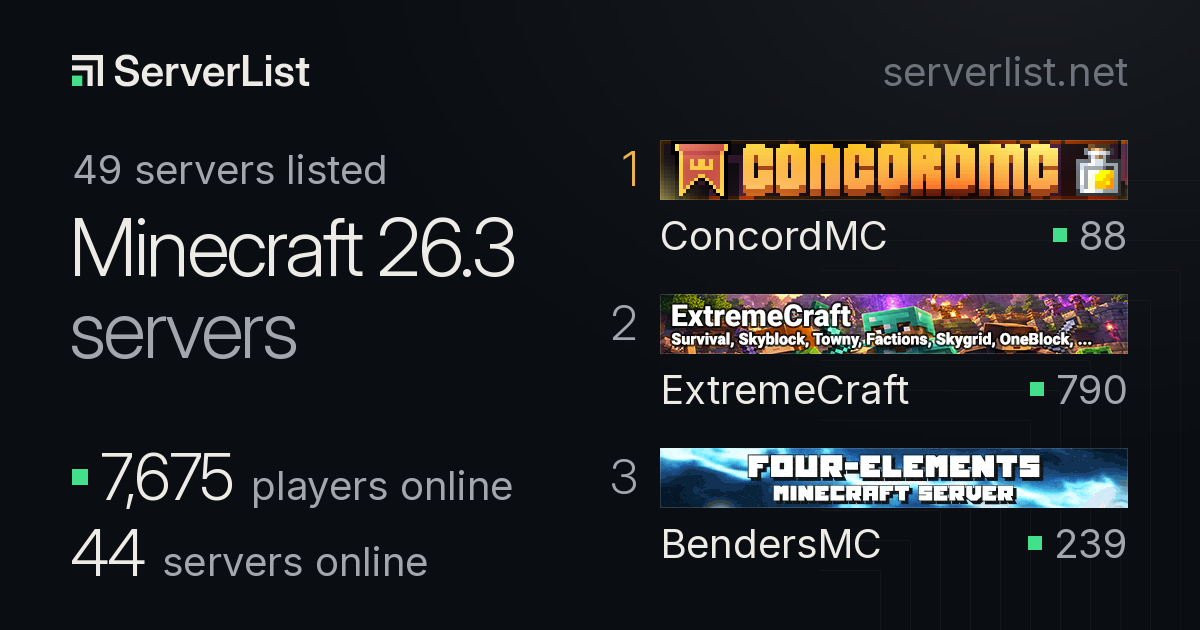 Best File Server Minecraft 26.3 servers: live players and uptime | ServerList