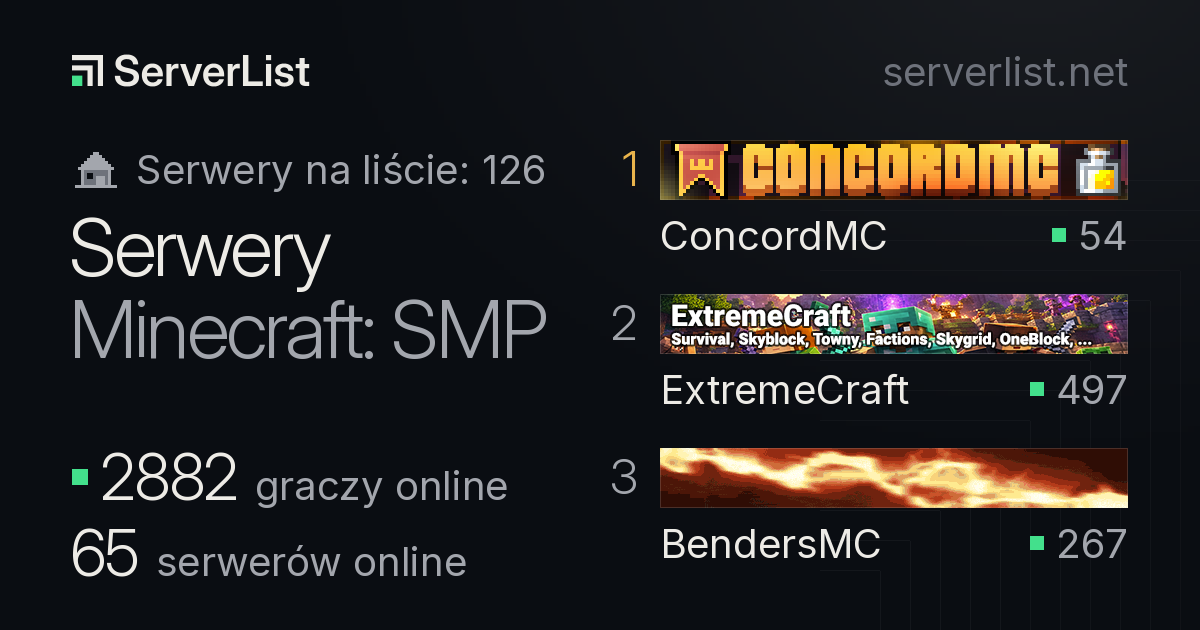 Serwery Minecraft SMP: lista, IP i gracze online