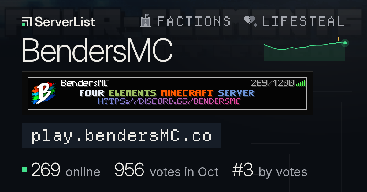 BendersMC player count and uptime history