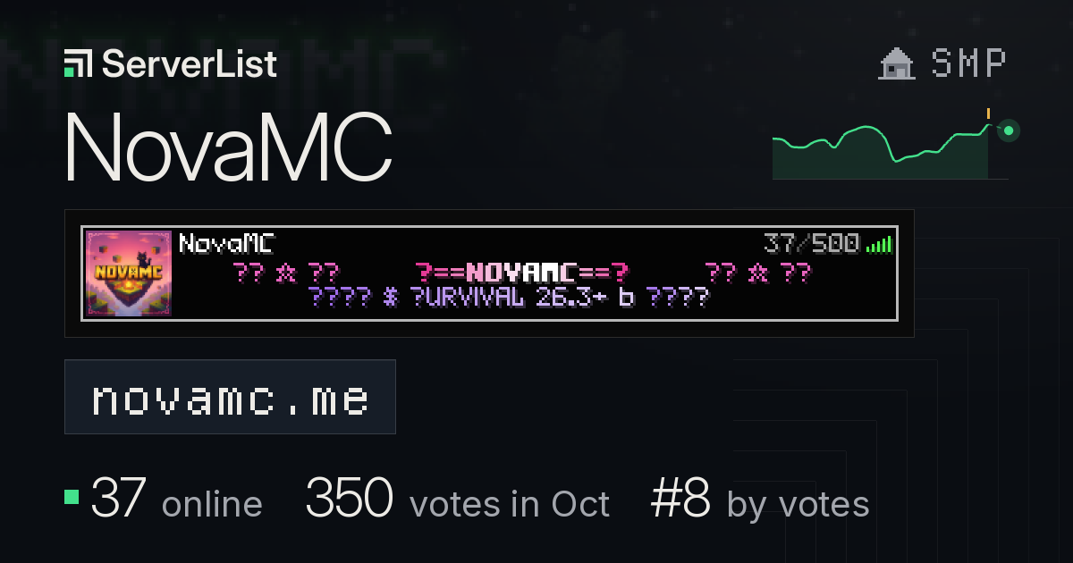 NovaMC Minecraft server: IP, players and uptime